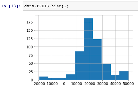 Screenshot eines Plots aus der Beispielanalyse selbst (eigenes Bild)