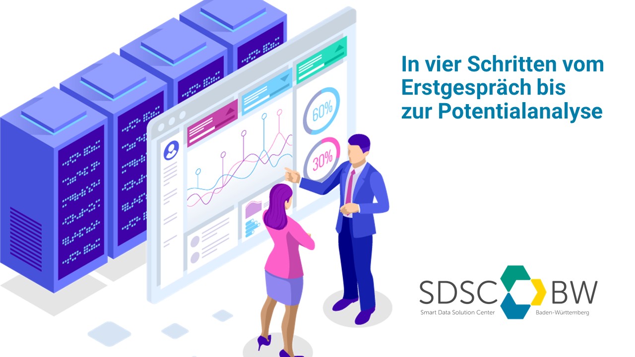 In vier Schritten vom Erstgespräch bis zur Potentialanalyse